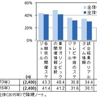 国際スポーツイベントについて知りたい情報