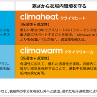 アディダス、クライマチル搭載の2015年春夏モデルを発売