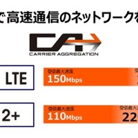 au、今夏より受信最大225Mbpsの4G LTEを提供へ 画像