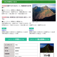 「ヤマケイアルペンガイド」掲載の登山コースと地図が無料公開…合計540コース