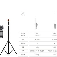 空中からのハイアングル撮影が可能！「EX-FR10」×「Birds iRod」コラボセット発売　カシオ