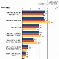 海外赴任をしたくない理由