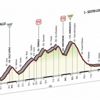 2015年ジロ・デ・イタリア第3ステージのコースプロフィール