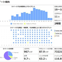 Jリーグ、各チームのTwitterアカウントを分析！鹿島アントラーズのツイート傾向（2015年5月12日）