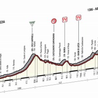 2015年ジロ・デ・イタリア第5ステージ、コースプロフィール