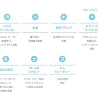 曜日毎に取り扱いテーマが変わる