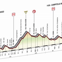 2015年ジロ・デ・イタリア第8ステージ、コースプロフィール