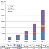 ヒューマンアカデミー、「ロボットカレッジ」2016年4月開講…感情認識ロボットが教材に