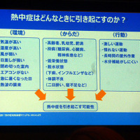 5月18日、東京・丸の内で行われた「アクエリアス Presents 熱中症ゼロ水分補給セミナー」のようす