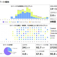 Jリーグ、各チームのTwitterアカウントを分析！清水エスパルスのツイート傾向（2015年5月20日）