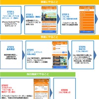 20歳はゴルフ施設が無料で利用できる！ 「ゴルマジ！20」…全国350カ所