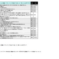 男性は時間、女性は気分や天候を重視…歩数計に関する意識調査