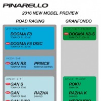 ピナレロ、2016年モデル発表…ドグマ K8-S、ドグマ F8 DISC、ガンシリーズ