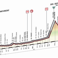 2015年ジロ・デ・イタリア第20ステージ、コースプロフィール
