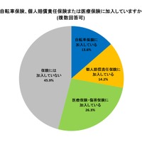 6月1日から自転車罰則強化…歩行者が「自転車を恐いと思った瞬間」も罰則対象