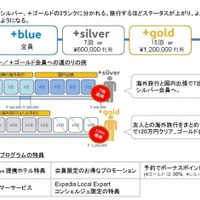 会員ランク