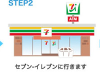 セブンイレブンのマルチコピー機から地図をプリントアウト。A3カラーの地図がプリントされる。