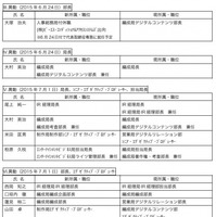 WOWOW、組織改定と人事異動発表