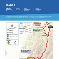 2016年ツアー・ダウンアンダー第1ステージ