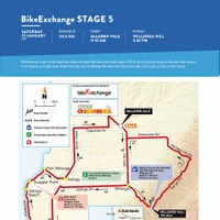 2016年ツアー・ダウンアンダー第5ステージ