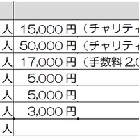 横浜マラソン、2016年大会は3月13日に開催…合計2万5000人のランナーを募集