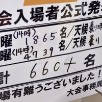 土曜日は1865名、日曜日は4736名が足を運び、合計6604名の来場者で賑わった。