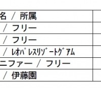 【ゴルフ】笹原優美が65のコースレコードで「第4回ナックゴルフトーナメント」初優勝