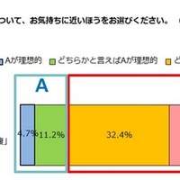 「理想的とするお腹」