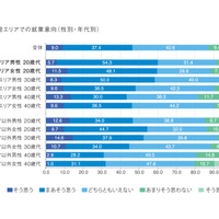 東京・京橋で働く20代男女が利便性に満足…働きたい街の条件アンケート調査