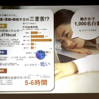 日本の働き女子は、栄養・運動・睡眠不足の三重苦に陥っている（働き女子1,000名白書by.まるのうち保健室）