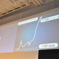 孫正義社長「3つの成長戦略…IoT、AI、スマートロボット」ソフトバンクワールド2015 その2