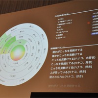 孫正義社長「3つの成長戦略…IoT、AI、スマートロボット」ソフトバンクワールド2015 その2