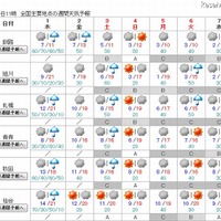 【GW】後半4連休5/3-6は広範囲で晴れ、北日本は曇・雨 画像