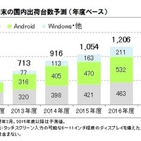 2014年度のタブレット端末、OS別トップはAndroid…ICT総研 画像