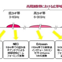 NTTドコモ、「5G」研究開発で世界主要ベンダーと協力合意 画像