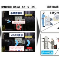 ウェアラブルデバイス＋ビッグデータ分析で保守点検　富士通が実証実験 画像