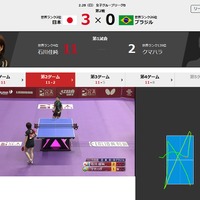 テレビ東京、「世界卓球2016マレーシア」でデータをビジュアル表示 画像