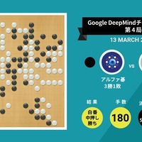 人工知能アルファ碁vs世界最強プロ棋士…人間が初勝利 画像