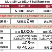 いまさら聞けない自転車保険 画像