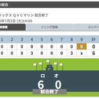 ロッテ・石川歩が完封で今季9勝目…オリックスが打線が振るわず 画像