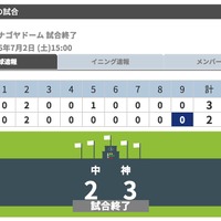 阪神、中日との接戦を制す…伊藤隼太が値千金の決勝打 画像