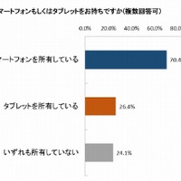 子どもを持つ家庭のスマホ・タブレット利用動向　タカラトミー調べ 画像