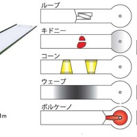 ミニゴルフコースが東名高速道路 EXPASA足柄下り線に誕生 画像