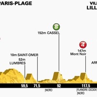 【ツール・ド・フランス14】第4ステージからいよいよフランスでのレースがはじまる 画像