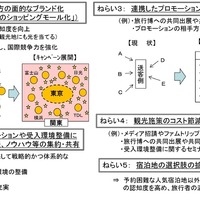 東京五輪に向けオール関東で連携、シンポジウム開催 画像