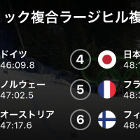 【平昌五輪】日本は4位…スキーノルディック複合ラージヒル複合男子団体クロスカントリー 画像