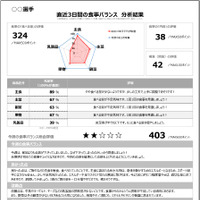 選手コンディション管理アプリ「アトレータ」、管理栄養士が行う栄養指導サービス開始 画像