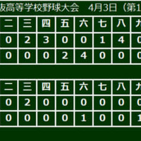 【選抜高校野球】大阪桐蔭が9回土壇場で追いつき延長12回サヨナラ勝ち！史上3校目の春連覇にあと1勝 画像