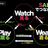 日本のフットサルを盛り上げるフットサル専門メディア「SAL」正式オープン 画像