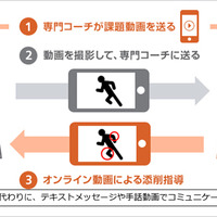 デフバスケットボール日本代表チーム強化にスマートコーチを活用 画像